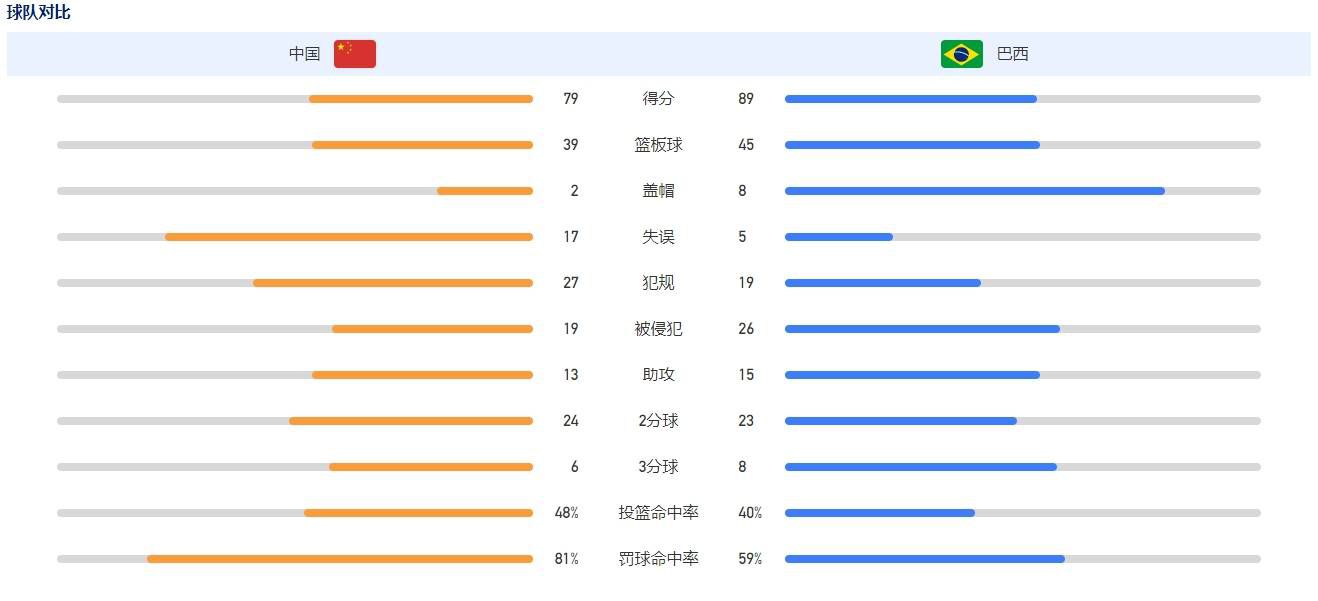 第33分钟，马竞左路定位球开到禁区门前吉梅内斯稍稍慢了半拍。